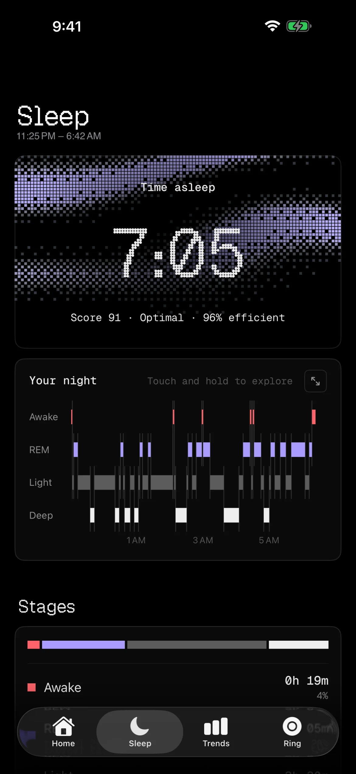 Halo's sleep page for a night from 11:25 PM to 6:42 AM. Time asleep reads 7:05 in large pixel digits over a purple dotted band, with Score 91, Optimal, 96% efficient. Below is a hypnogram with Awake, REM, Light and Deep rows across the night, and the start of a stages breakdown showing 19 minutes awake.