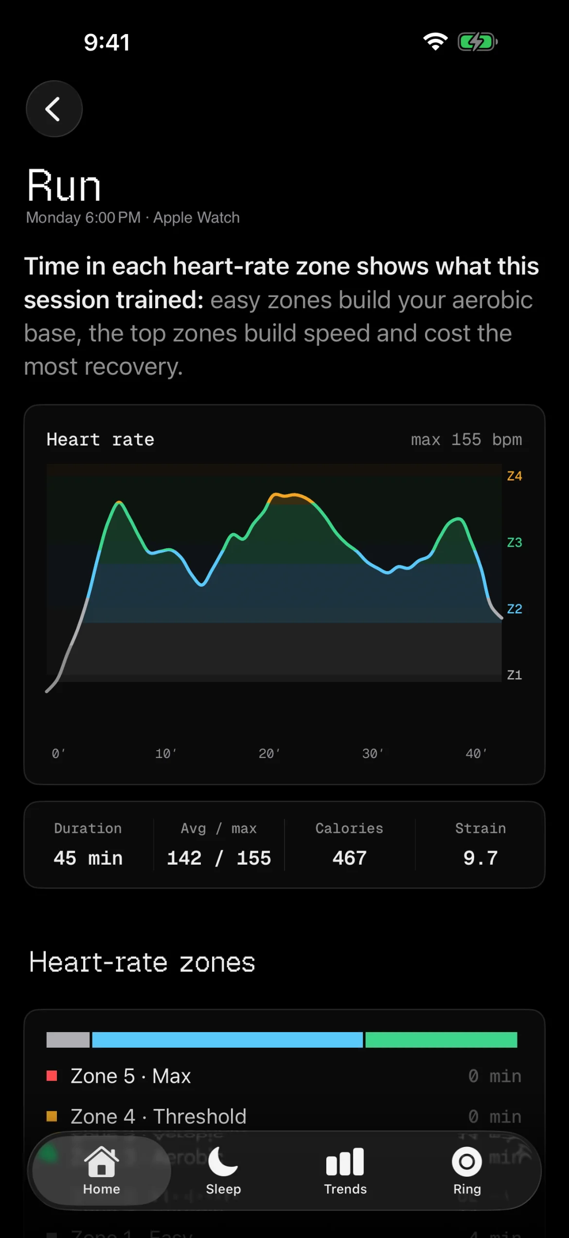Halo's workout page for a run recorded on an Apple Watch. A heart-rate curve shaded by zone peaks at 155 bpm over about 45 minutes. Below it: duration 45 min, average and max 142 / 155 bpm, 467 calories and strain 9.7, then the start of a heart-rate zones breakdown.